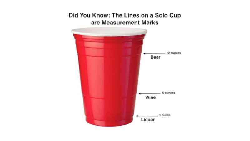 lines in cups